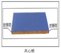 鋼結(jié)構(gòu)在施工時(shí)需要用到哪些技術(shù)？